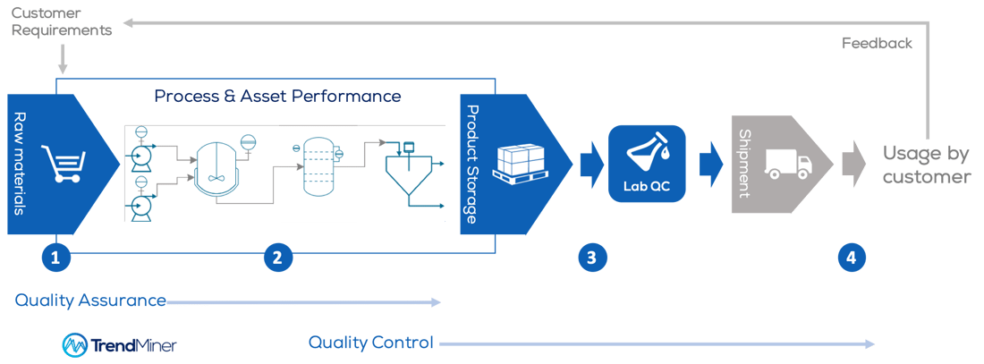Fig-1.-process-to-quality-Product-Quality-in-Value-Chain-1