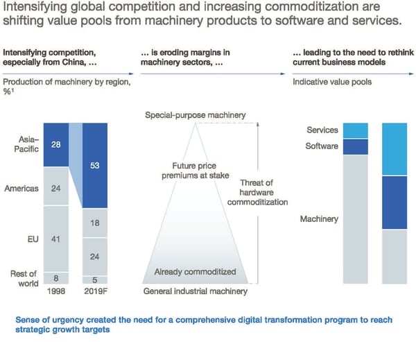 SVGZ-IIoT-platforms-Ex1